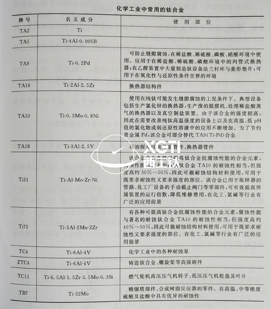 TC4、TC11、TA9、TA16等鈦合金在化工領(lǐng)域的具體應用