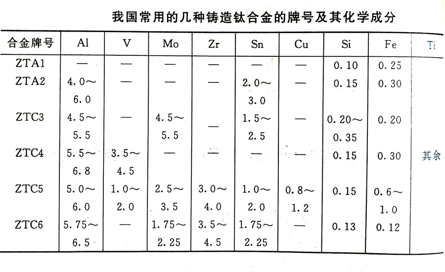 鑄造鈦合金的分類及其特性、牌號、化學(xué)成分